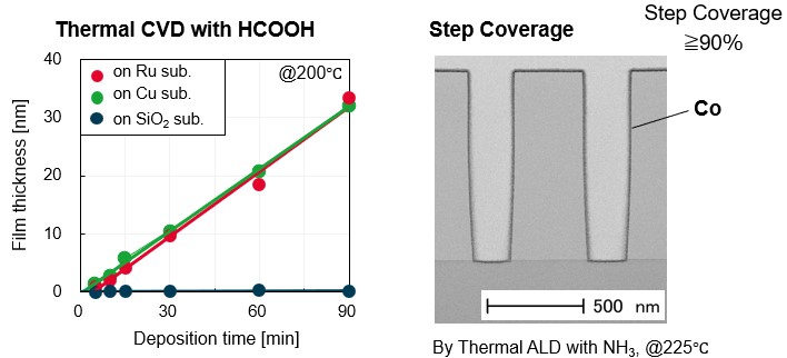 precursor, thermal deposition properties